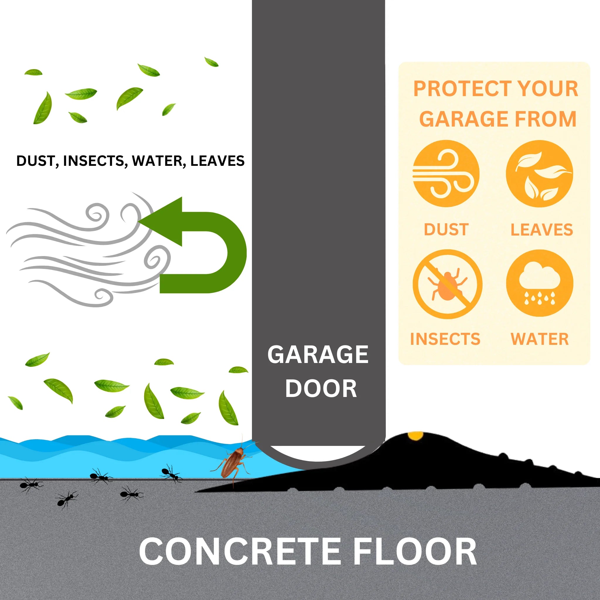 Garage door seal blocks rain dust leaves and pests