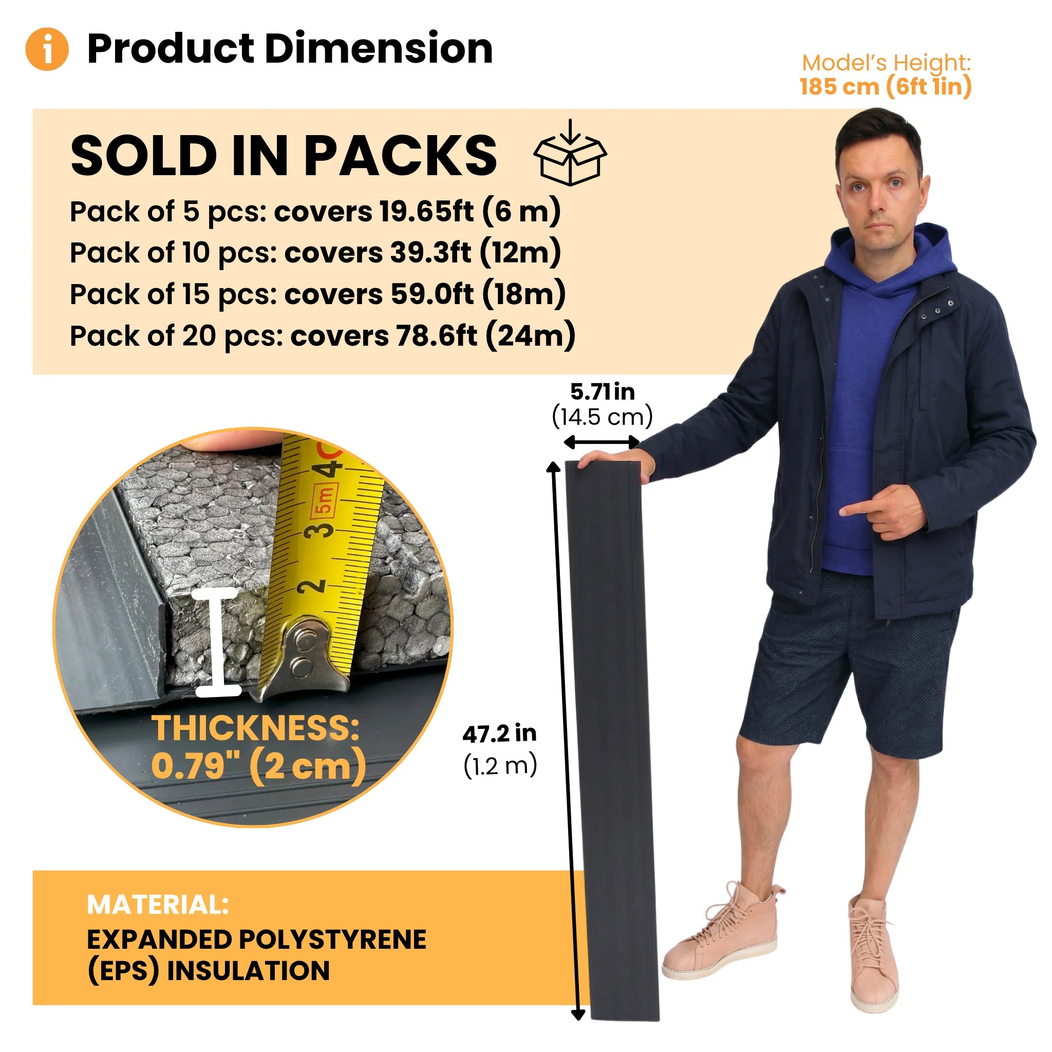 EPS cavity closer dimensions and pack sizes