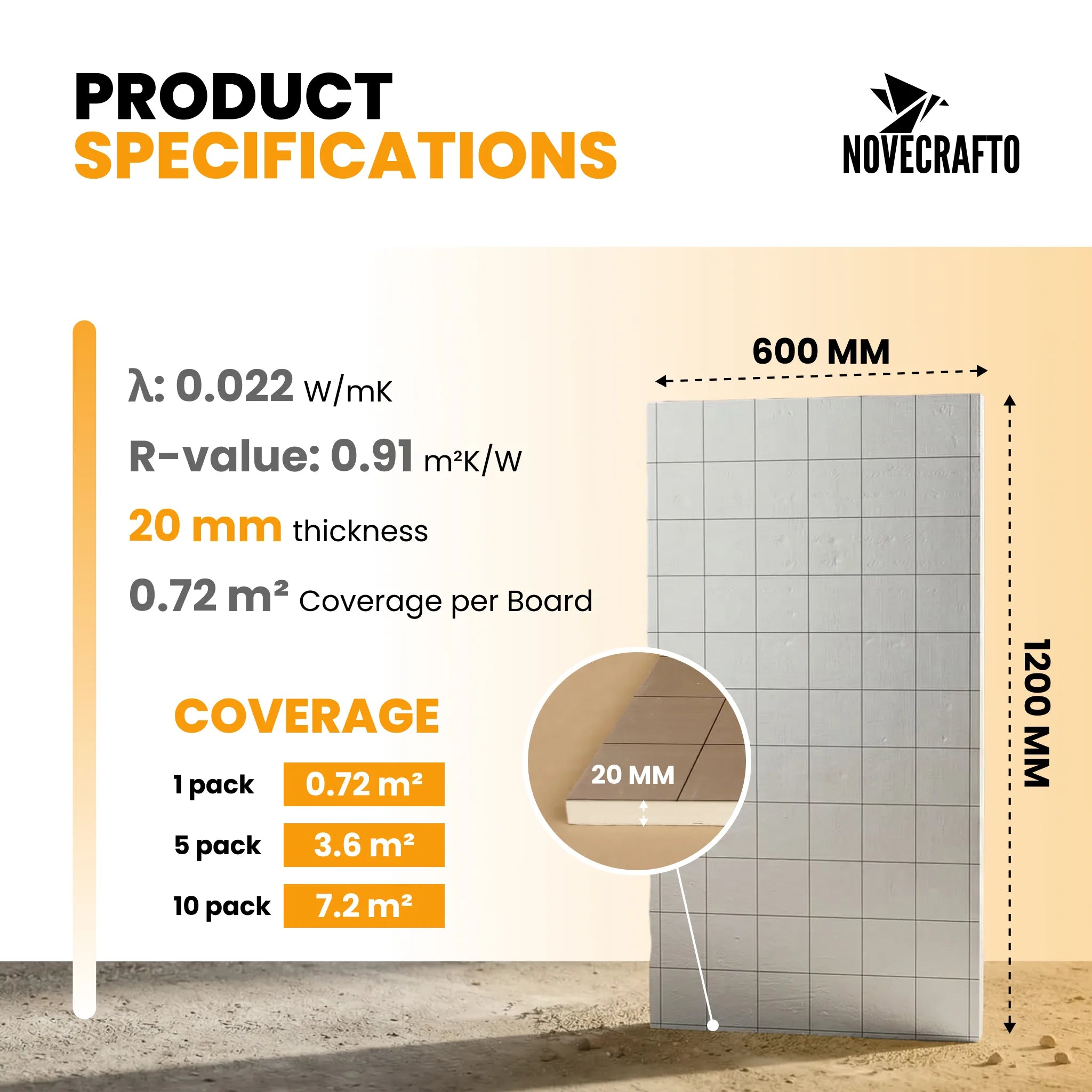 PIR insulation panels dimensions and specification
