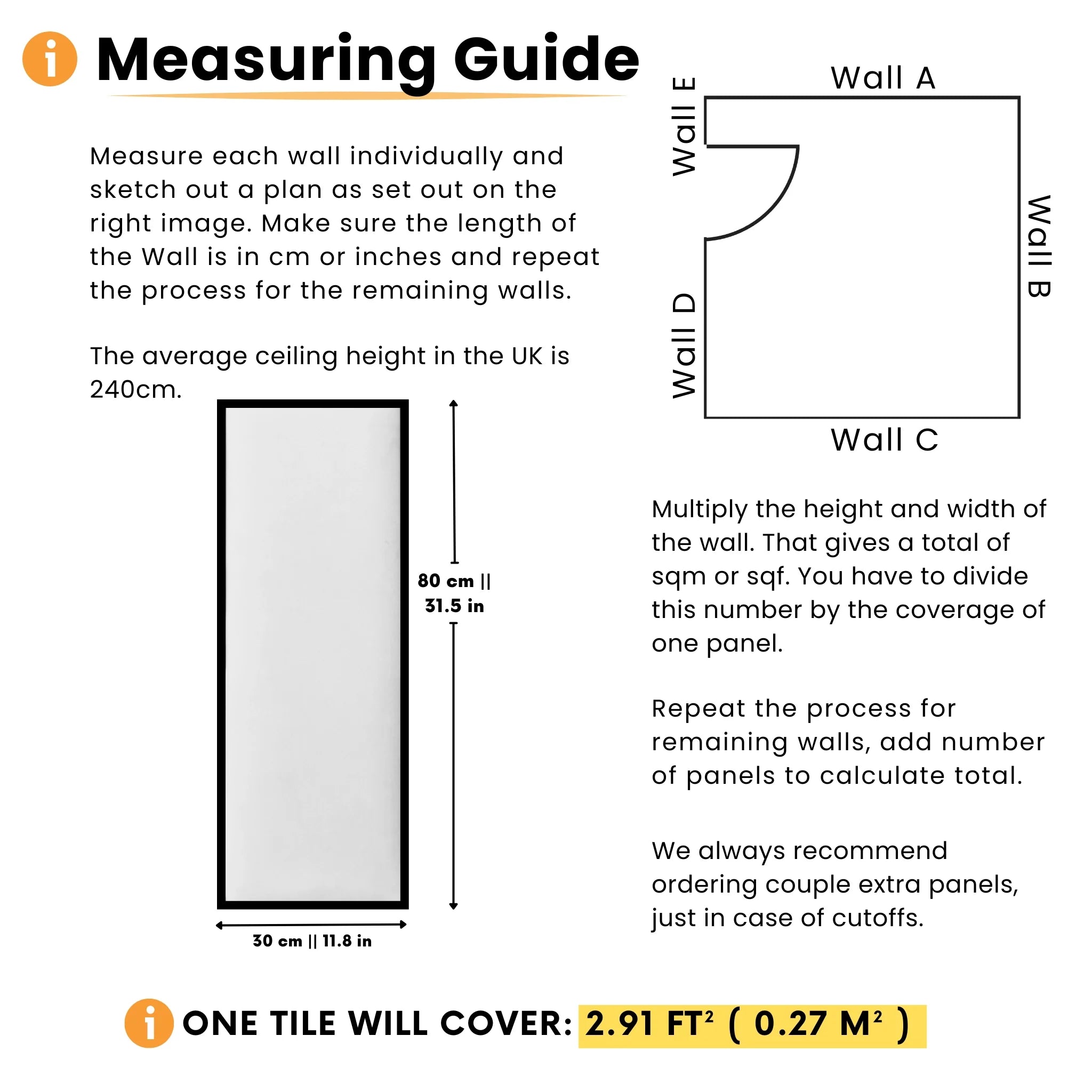 Measuring guide for upholstered wall panels, dimensions and coverage area