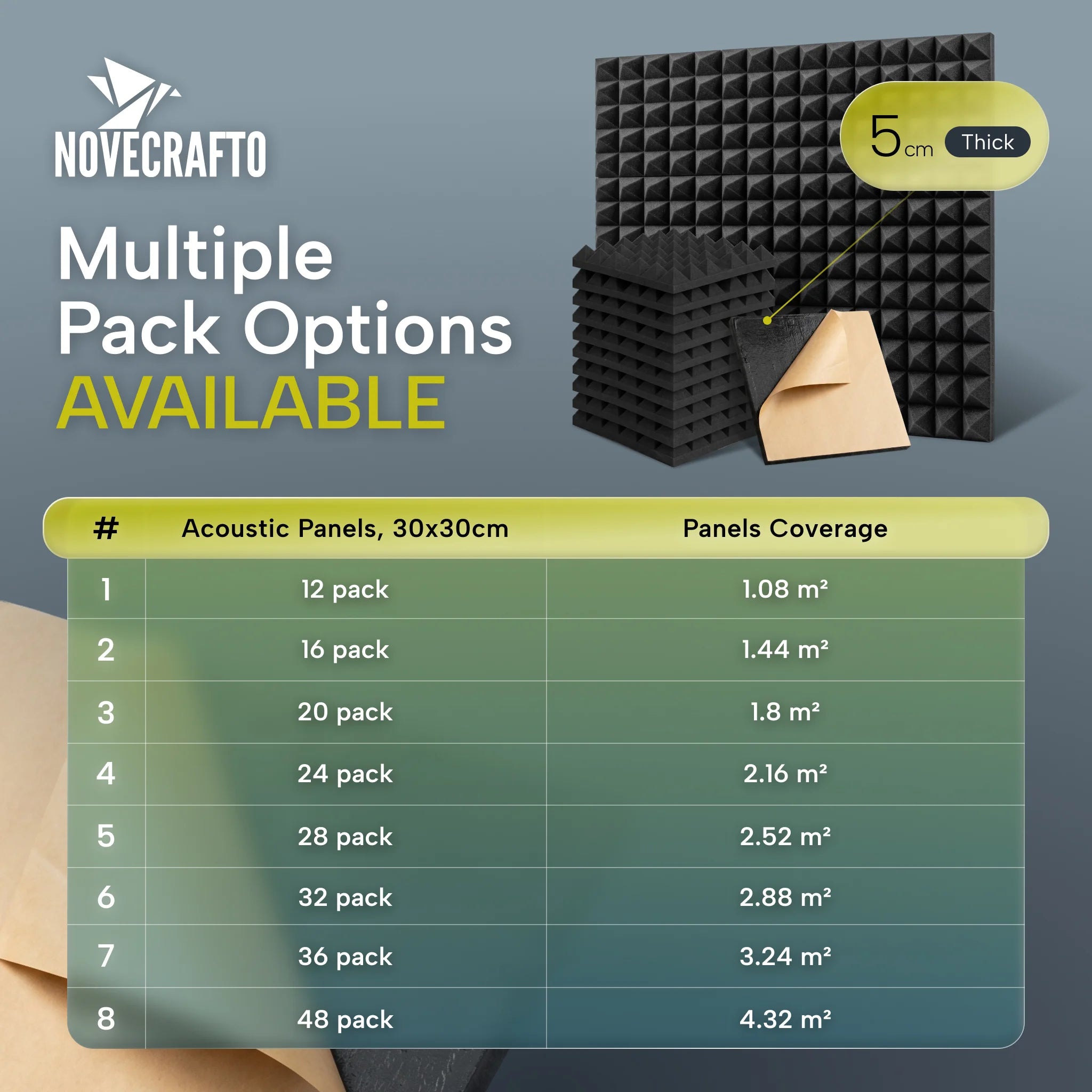 Multiple pack options for acoustic foam panels