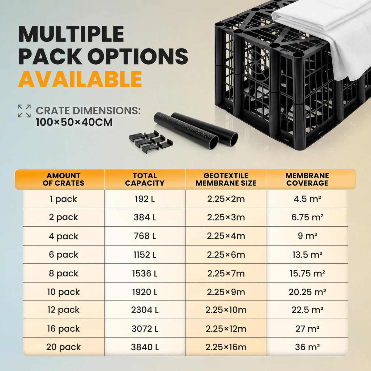 Modular crates multiple pack capacity chart
