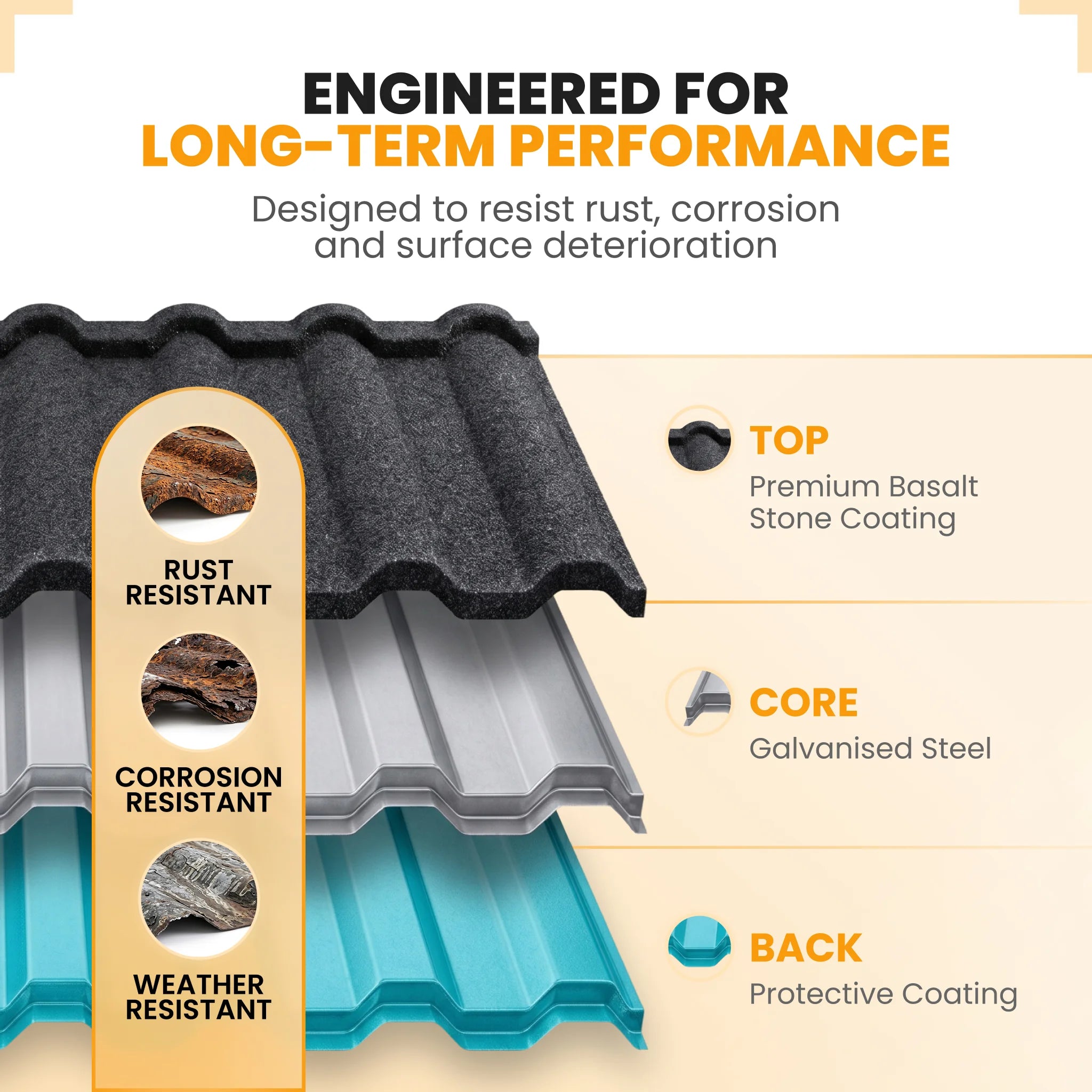 Green roof shingle layers construction view
