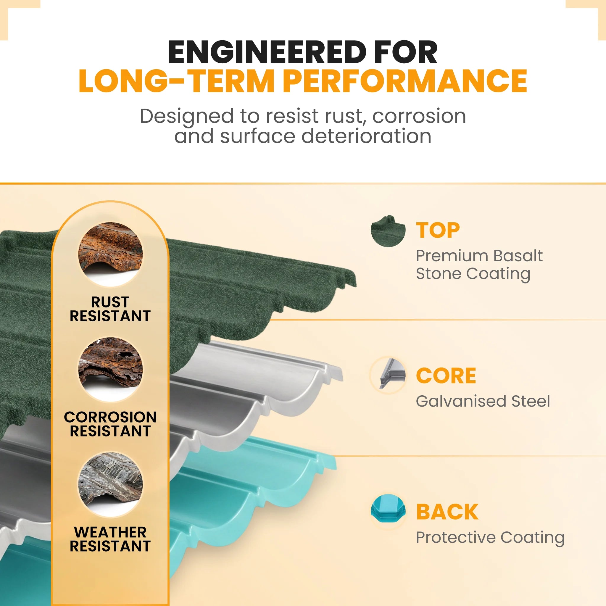 Green roof shingle layers construction view
